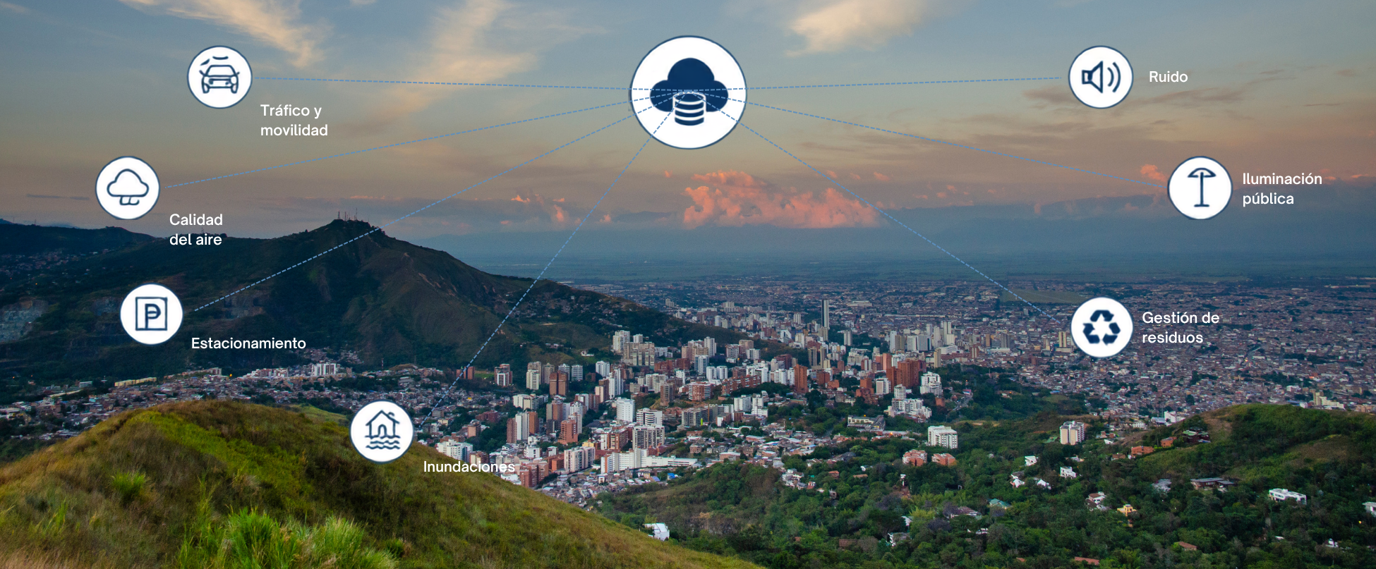 Soluciones Smart Cities para territorios inteligentes
