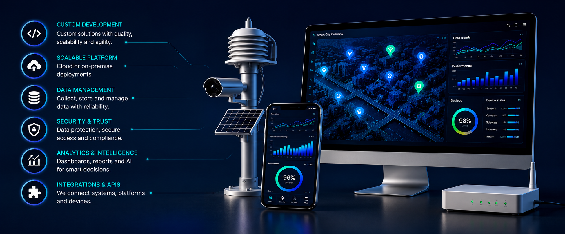 Ingeniería de software e integración a medida